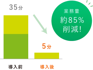 日々の業務